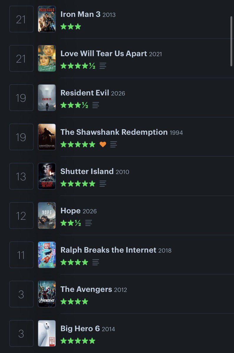 meaoudii's tweet photo. september recap #filmtwt mutualan twt dan letterboxd yuk!! https://t.co/jaOJTsMa6X