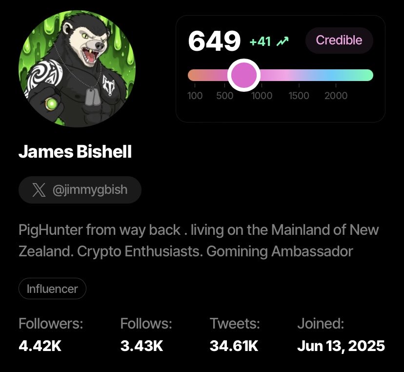 jimmygbish's tweet photo. Grand Morning Legends 

Start of a new Month 
Sorsa Score Time 
+41 Points , gain 146 new Influencers today. My biggest gain ever 
Hit the over the 1k mark for influencers following me now .
Building Steady all the time now . 

Want to know your score and become an Influencer yourself 
Go to https://t.co/Fh3npqXtG3
