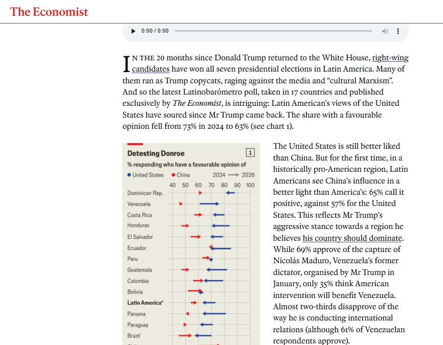 UltimaHoraCR's tweet photo. #MUNDO | Los colombianos cada vez confían menos en los Estados Unidos y confían más en la China, revela una encuesta realizada por Latinobarómetro para The Economist. Según la encuesta, desde la segunda llegada de Trump a la Casa Blanca, el nivel de confianza en el país norteamericano bajó del 80% al 65%.
https://t.co/woHMRjVE2M