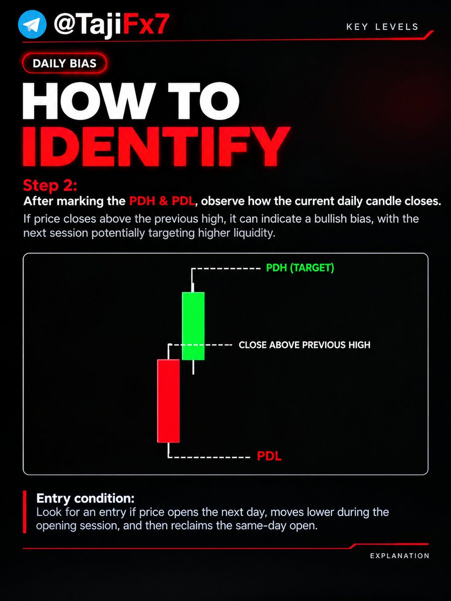 Sniperictcharts's tweet photo. 📊 DAILY BIAS

Daily Bias = Expected market direction for the day: Bullish 🟢 or Bearish 🔴

📌 Mark PDH &amp; PDL
📈 Close above PDH → Potential Bullish Bias
📉 Sweep PDH &amp; close below → Potential Bearish Bias

📲 Follow our Telegram for more Trading Education &amp; Setups. https://t.co/1mYBJEB0Sa