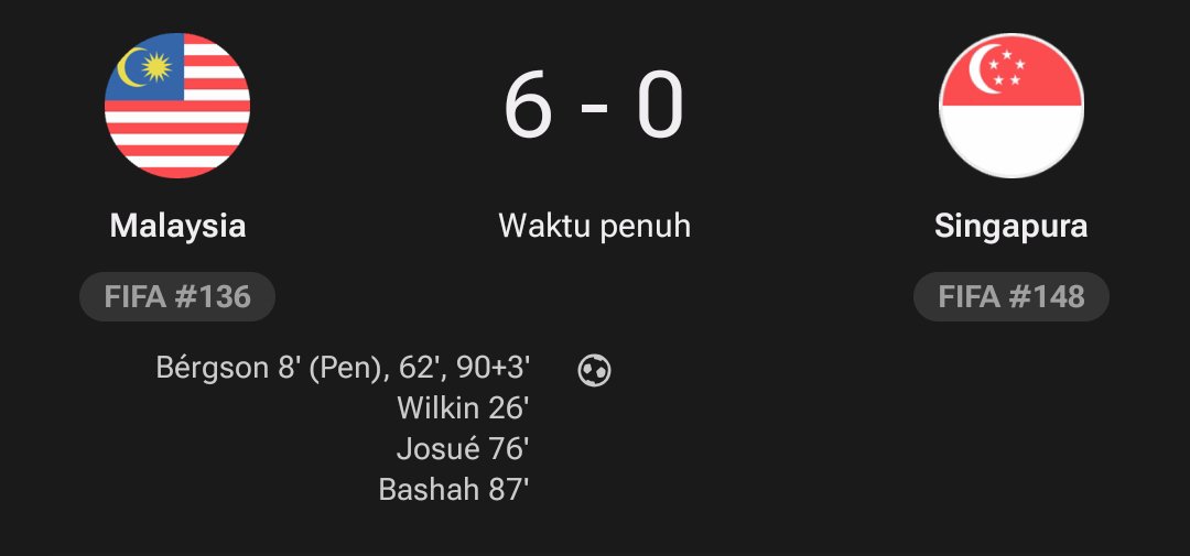ffotyy's tweet photo. Masih gak habis fikir sama Singapura bisa sampai kebobolan 6 gol. 

Pas Lawan Timnas Indonesia aja bisa nahan dengan 10 pemain dan setelah itu hanya kebobolan 1 gol dari penalti. 

Bahkan di leg kedua semifinali AFF aja bisa ngalahin Thailand dengan skor 1-2 loh. 

Ini karena Malaysia yang terlalu jago atau semakin melemahnya Singapura?