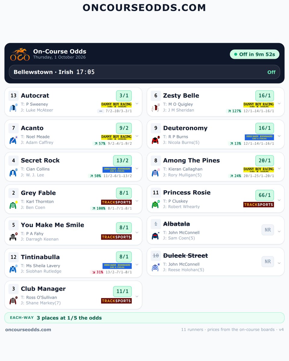 Oncourseodds tweet picture