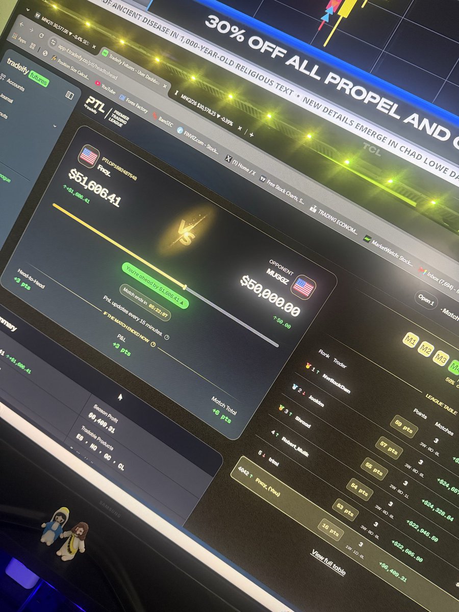 fncy_'s tweet photo. ROUND 4 on the @Tradeify  trading tournament. Currently 4000 out of 60000 participants x 
You never know, https://t.co/XrhGWq1kAv
