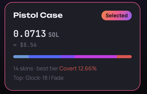 csfundotgo's tweet photo. Pistol Case is now live with 14 unique pistol skins!

Roll now on https://t.co/RPry191pUn https://t.co/kbFLIk7CkT