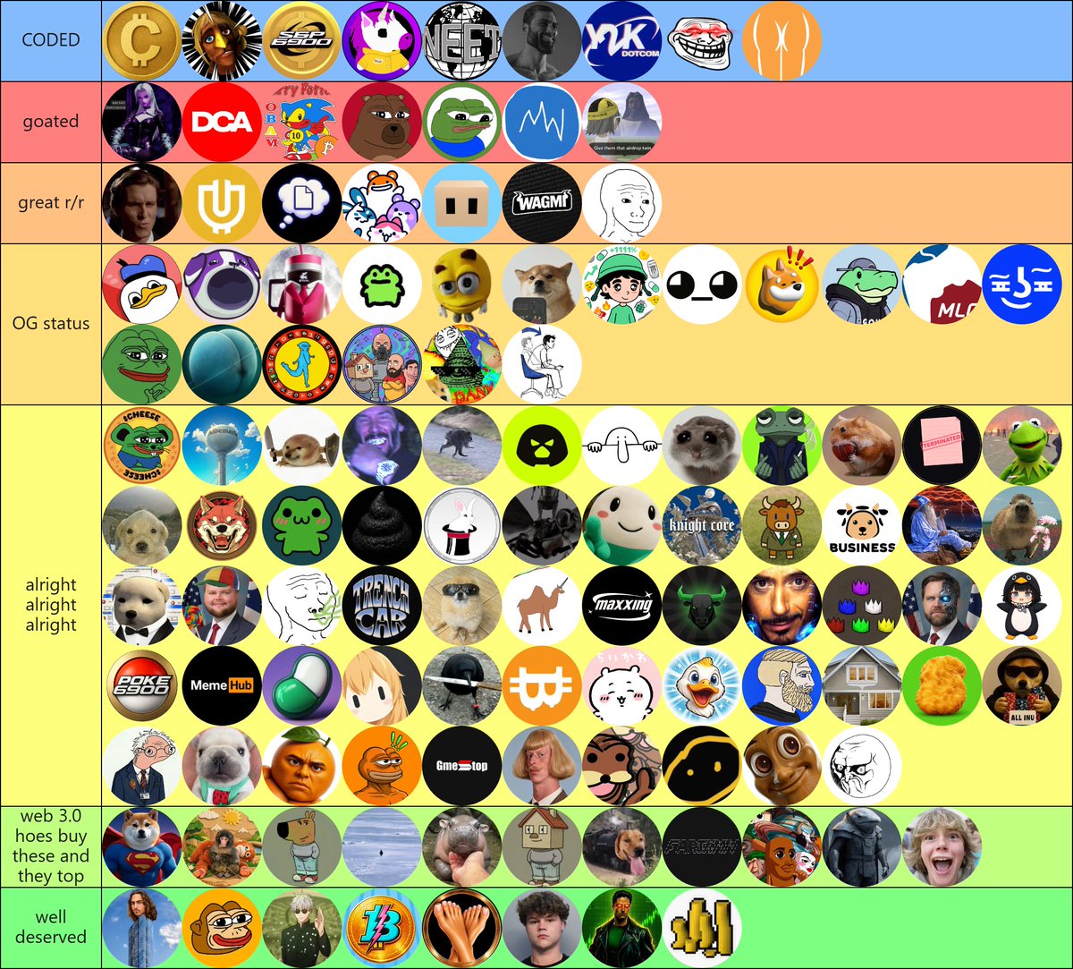 iwasiceking's tweet photo. memecoin tier list for Q4 - Q1 https://t.co/sGzfv0NzK2