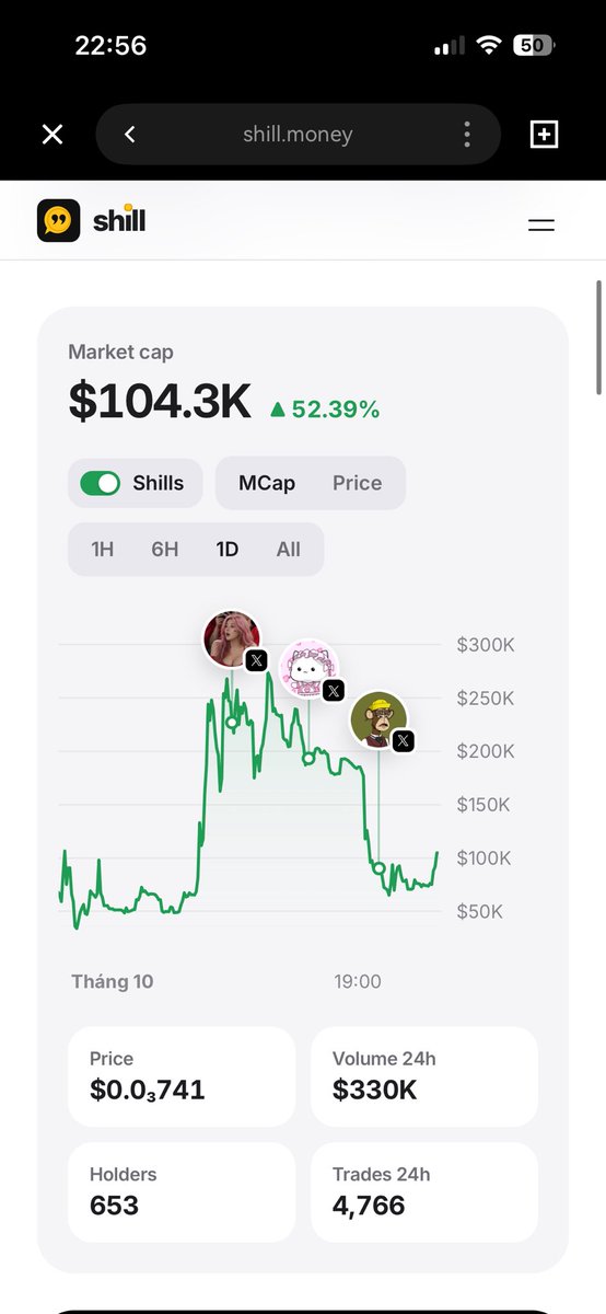 thiengugo1's tweet photo. $SHILL is back at $100K MC 👀🔥

That’s almost 2X from the bottom!
The comeback is looking interesting… 👀

0x93cfF6Dc0cf59680b8d85b9F3312a24bF1a7c1D8

Is SHILL waking up again? 🚀 https://t.co/LEOov21lKG