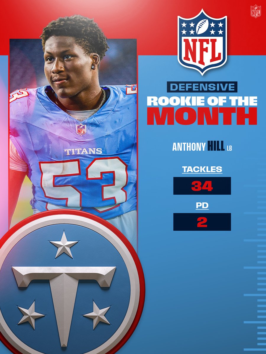 The Rookies of the Month for September, presented by
@​pepsi 
 [📷](https://pbs.twimg.com/media/HTjp0elWgAAlkdz.jpg) [📷](https://pbs.twimg.com/media/HTjp0ekX0A