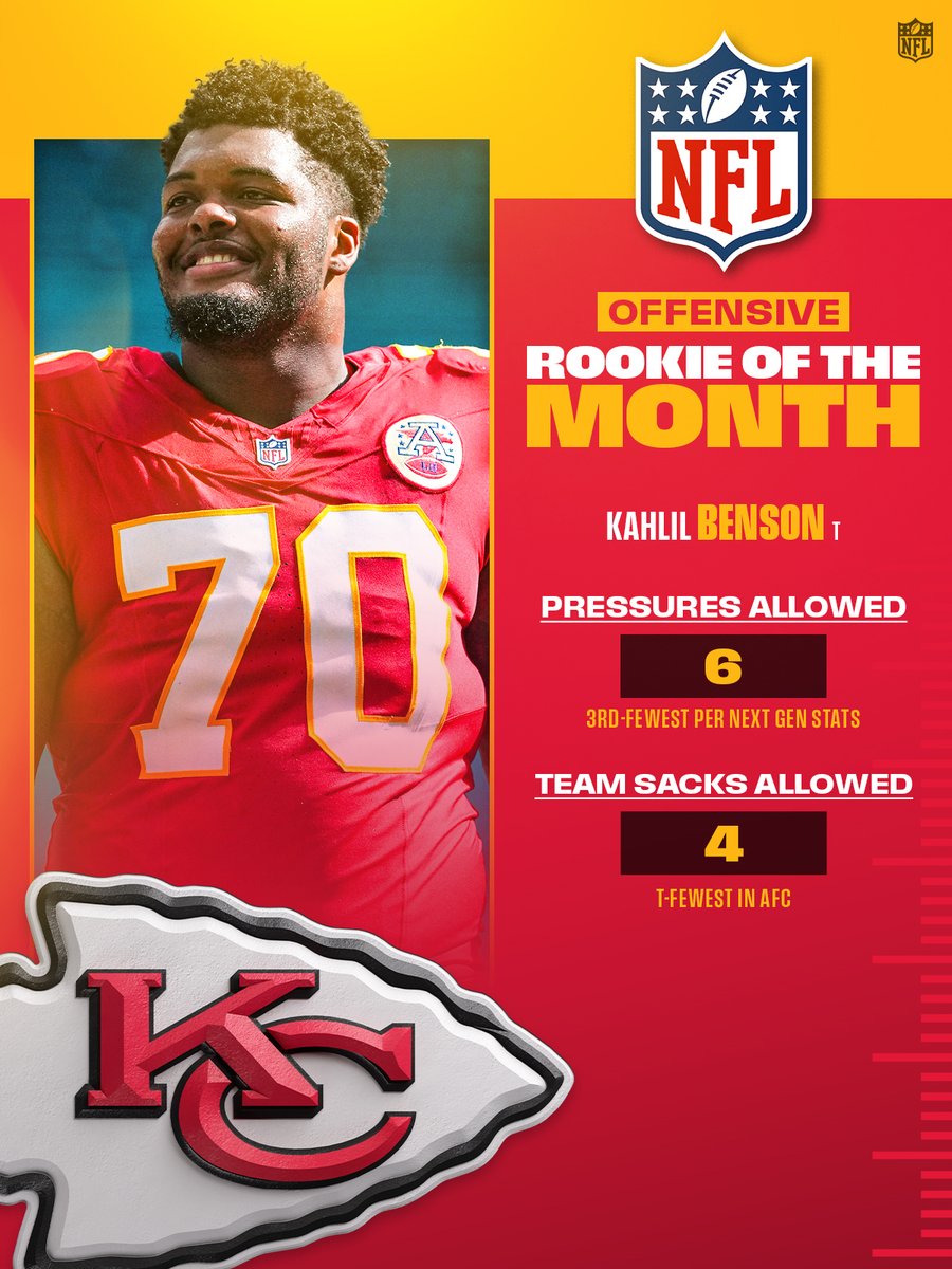 NFL's tweet photo. The Rookies of the Month for September, presented by @pepsi https://t.co/e4evdnh3z1