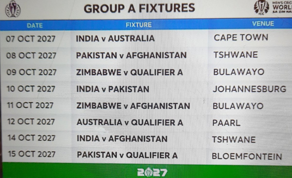 ishanshashwat01's tweet photo. Group A Fixtures for #cwc27
@cricketworldcup 
@CricCrazyJohns 
@rohitjuglan https://t.co/JmkolZu3nM