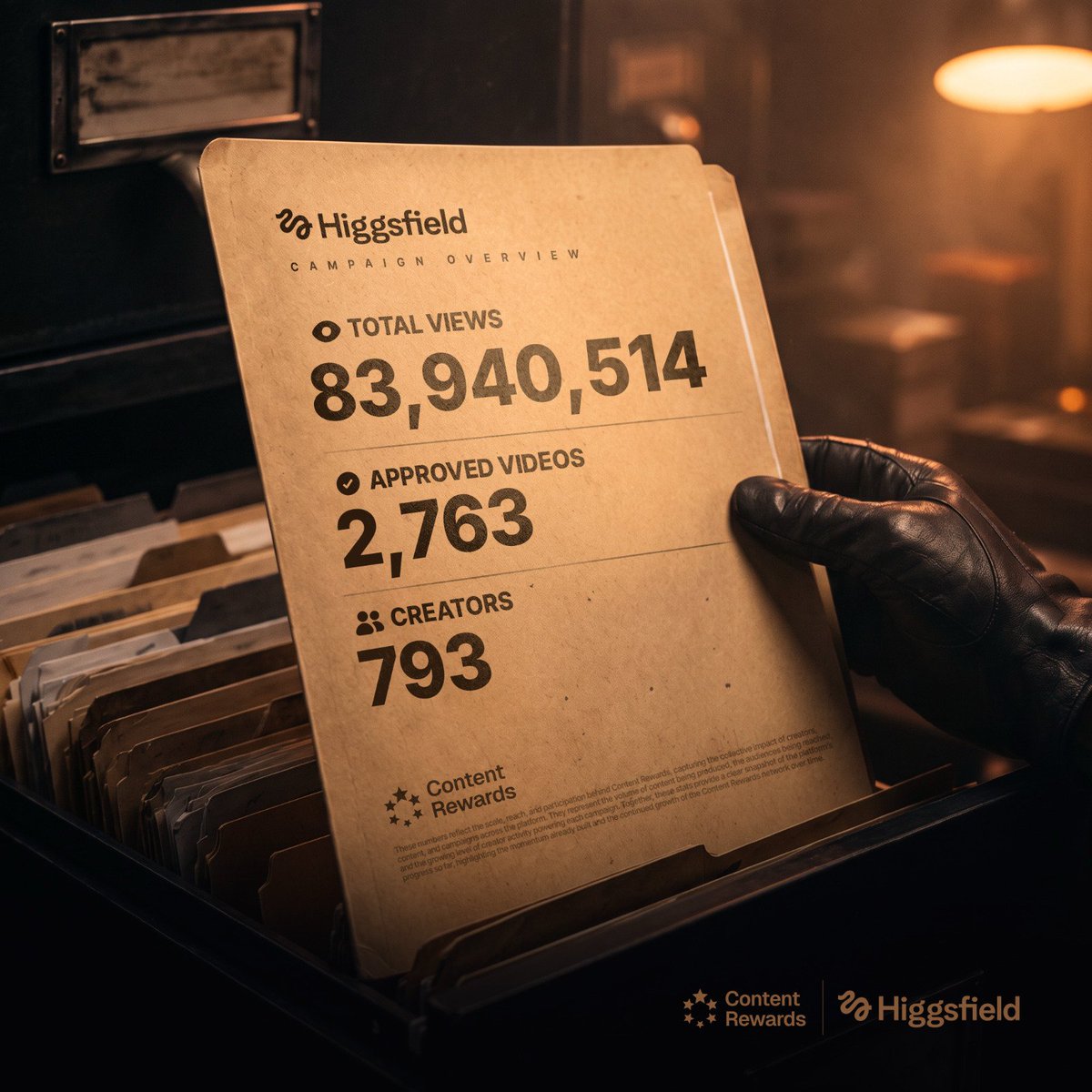 contentrewards's tweet photo. This week, @higgsfield crossed $1B in annualized revenue.

Their 11 clipping campaigns on Content Rewards generated 83.9M views. https://t.co/PPpySHF5Yz