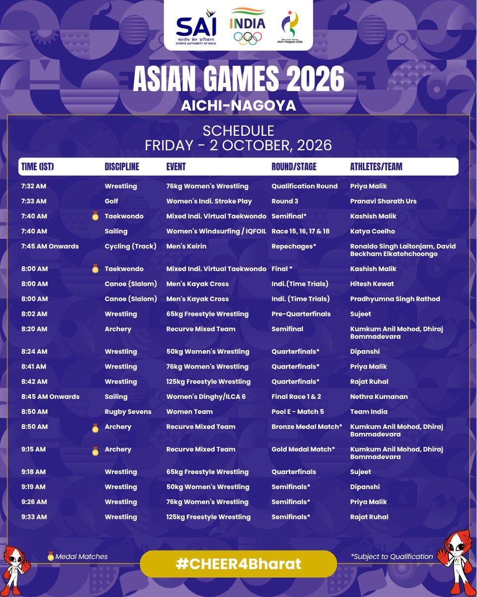 Media_SAI's tweet photo. 2 October promises another thrilling day of action for Team India at Asian Games 2026! 💪🏽

From Archery, Wrestling, Boxing & Cycling to Hockey, Sailing, Canoe Slalom and more, our athletes are set to take centre stage across multiple arenas. 🏹🥊🤼‍♂️🚴‍♂️🏑

🥇 Medal Matches | 🔥 Finals | ⚔️ Semifinals | 🎯 Qualification Rounds

Check out the complete schedule for Team India on 2 October, with all timings in IST. ⏰

Big stages. Big battles. One billion voices behind our champions! 🇮🇳❤️

Let’s #Cheer4Bharat! 🔥

#TeamIndia #BaarBaarBharatHarBaarBharat #AsianGames2026