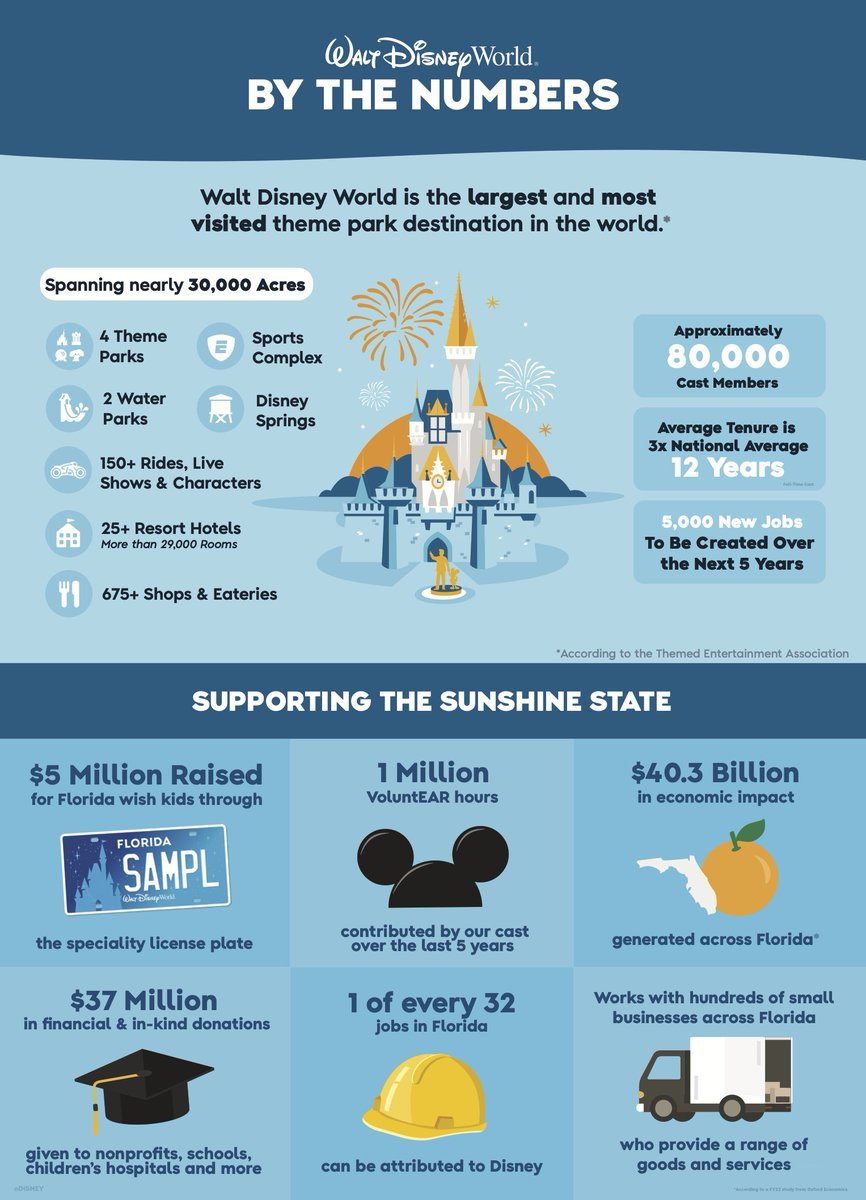 DrewDisneyDude tweet picture