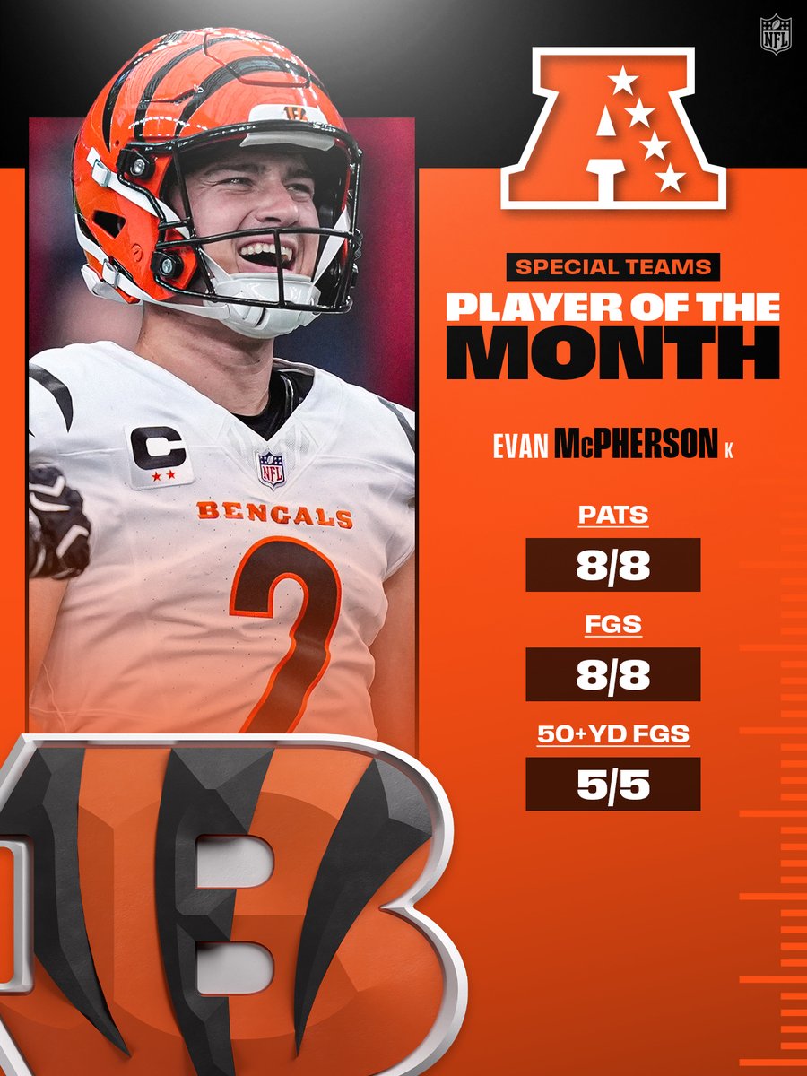 AFC Players of the Month! (September) 
 [📷](https://pbs.twimg.com/media/HTjpTXQbUAANdXc.jpg) [📷](https://pbs.twimg.com/media/HTjpS6Ha8AAXYVq.jpg) [📷](https:/