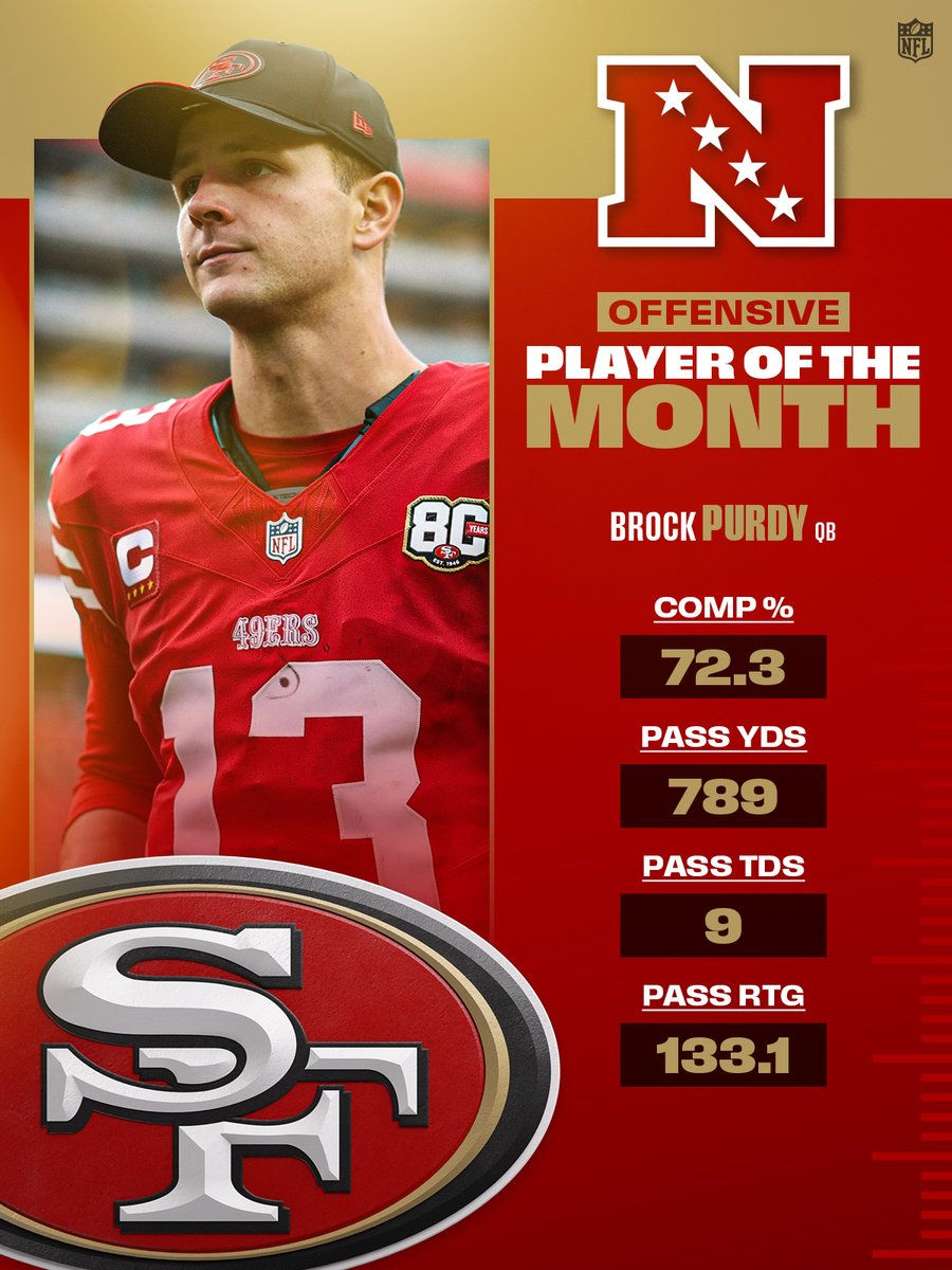 NFL's tweet photo. NFC Players of the Month! (September) https://t.co/xiVfxLZbXt
