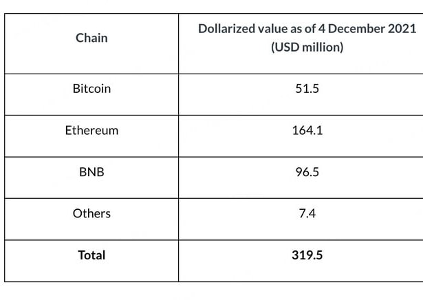 Cointelegraph's tweet photo. 🚨 UPDATE: BitMart proposes a court-approved recovery plan after disclosing a $319.5M balance sheet shortfall tied to its 2021 hack. https://t.co/Xgk6cTmjcV