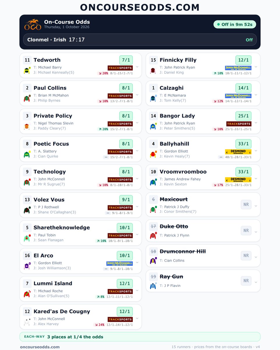 Oncourseodds tweet picture