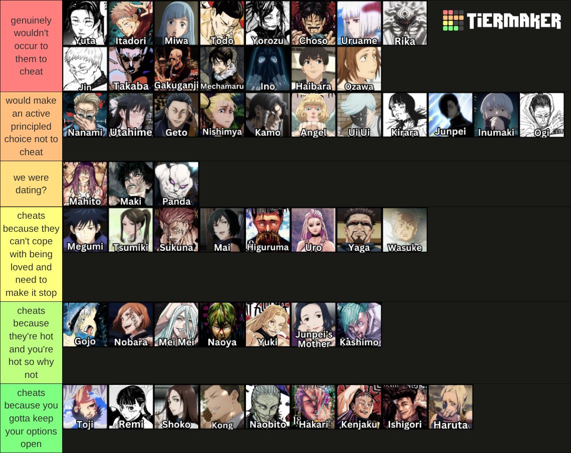 tangled_tangent's tweet photo. my JJK cheating tierlist https://t.co/BoqvRbTqJF