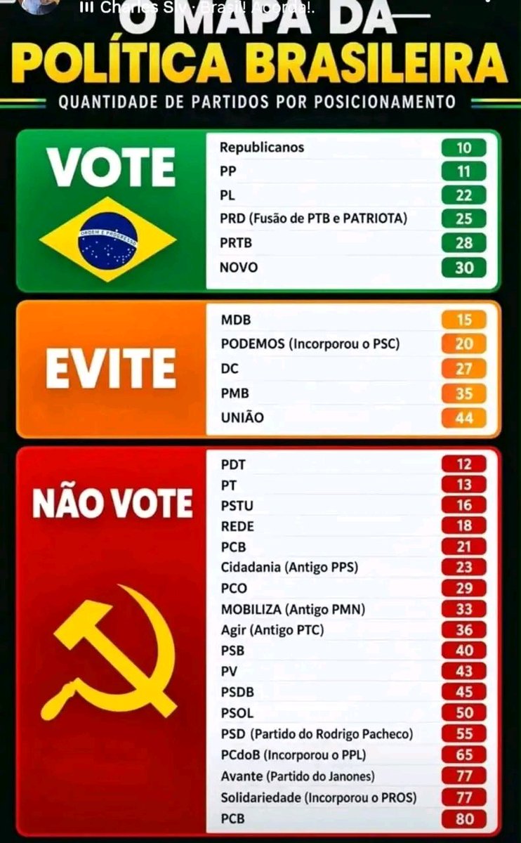 Caioitapira1's tweet photo. https://t.co/hziYcFA6FQ