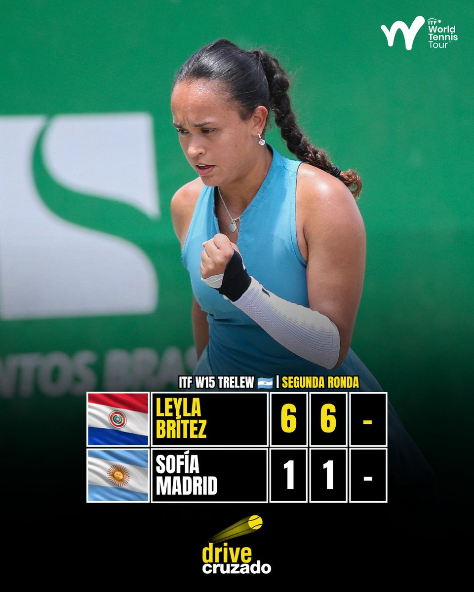 DriveCruzado's tweet photo. ITF Pro Circuit | W15 Trelew 🇦🇷

Leyla Brítez Risso 🇵🇾 no para de ganar y otra vez está en cuartos de final dentro del circuito ITF.

La compatriota hoy aplastó a María Sofía Madrid Rocca 🇦🇷 cediendo solo dos games en todo el partido

¡Tremendo nivel de Leyla! 🔥

📷 Nelson Toledo / fotojump / institutosports