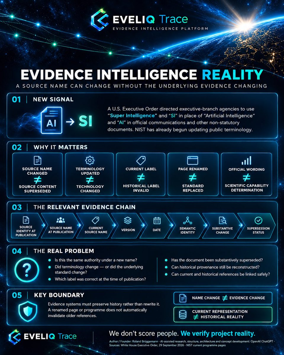 eveliqTrace's tweet photo. EVIDENCE INTELLIGENCE • A SOURCE NAME CAN CHANGE WITHOUT THE UNDERLYING EVIDENCE CHANGING

A useful evidence-management problem appeared this week.

On 29 September 2026, a U.S. Executive Order directed executive-branch agencies, to the maximum extent permitted by law, to use the terms “Super Intelligence” and “SI” in place of “Artificial Intelligence” and “AI” in official communications and other non-statutory documents.

NIST has already begun updating its public terminology.

Its AI-related programme pages now increasingly use “Super Intelligence,” and CAISI is appearing as the Center for Advancing Innovation and Standards for Super Intelligence • CAISSI.

That creates an important evidence-intelligence boundary:

SOURCE NAME CHANGED ≠ SOURCE CONTENT SUPERSEDED

TERMINOLOGY UPDATED ≠ TECHNOLOGY CHANGED

CURRENT LABEL ≠ HISTORICAL LABEL INVALID

PAGE RENAMED ≠ STANDARD REPLACED

The practical problem is larger than terminology.

Evidence systems often rely on organisations, programmes, documents and controls that change names over time.

A robust evidence chain therefore needs to preserve:

SOURCE IDENTITY AT PUBLICATION
→ SOURCE NAME AT PUBLICATION
→ CURRENT SOURCE NAME
→ VERSION
→ DATE
→ SEMANTIC IDENTITY
→ SUBSTANTIVE CHANGE
→ SUPERSESSION STATUS

Otherwise, a system can make two opposite mistakes:

Treat the same authority as two different sources because its name changed.

Or assume that an older document has been substantively superseded when only the terminology changed.

NIST itself currently illustrates this distinction well: historical AI material remains part of the record while current public-facing communications are being migrated to SI terminology.

That is a provenance problem.

And provenance must preserve history rather than rewrite it.

CURRENT REPRESENTATION ≠ HISTORICAL REALITY

NAME CHANGE ≠ EVIDENCE CHANGE

For Evidence Intelligence systems, temporal identity is therefore not metadata decoration.

It is part of the evidence chain.

EVELIQ Trace • Evidence Intelligence Platform

We don’t score people. We verify project reality.

Author / Founder: Roland Brüggemann
AI-assisted research, structure, architecture and concept development: OpenAI ChatGPT

Sources: The White House Executive Order, 29 September 2026; NIST, current public programme pages.

#EvidenceIntelligence #AIGovernance #Provenance #DataGovernance #AuditTrail #ProjectReality #EVELIQ