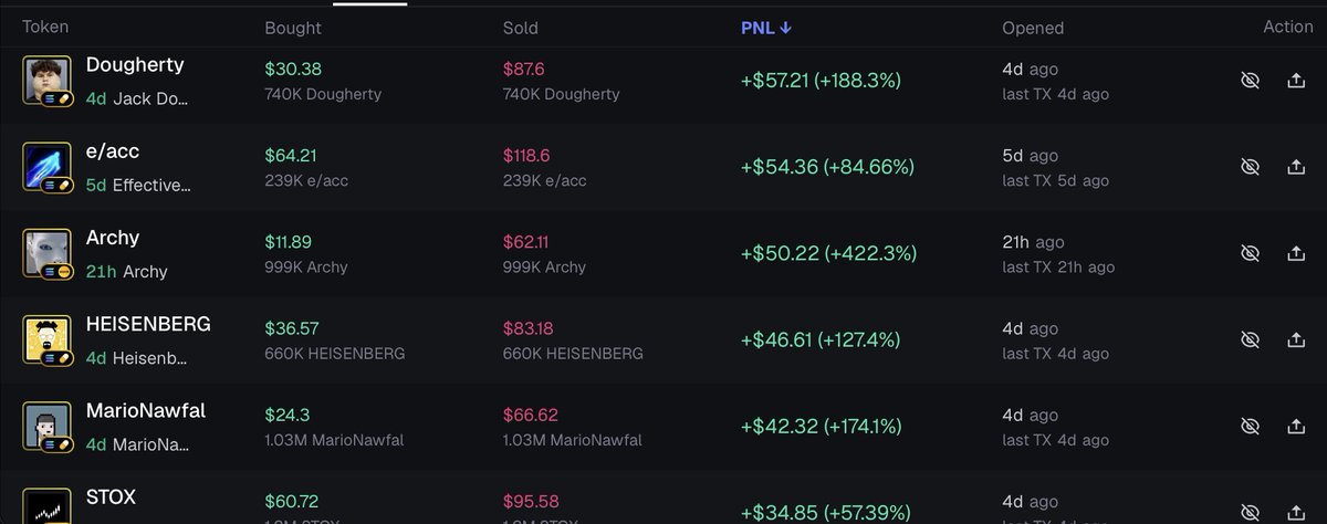 Col1079975's tweet photo. First 2 weeks trenching and I’m starting to understand the market. Just need to slow down, take profits, and stop thinking every move is going to the moon. No overtrading when I’m up, no revenge trading. Stay disciplined.

October minimum: +$5K PnL. https://t.co/clomoATTQE