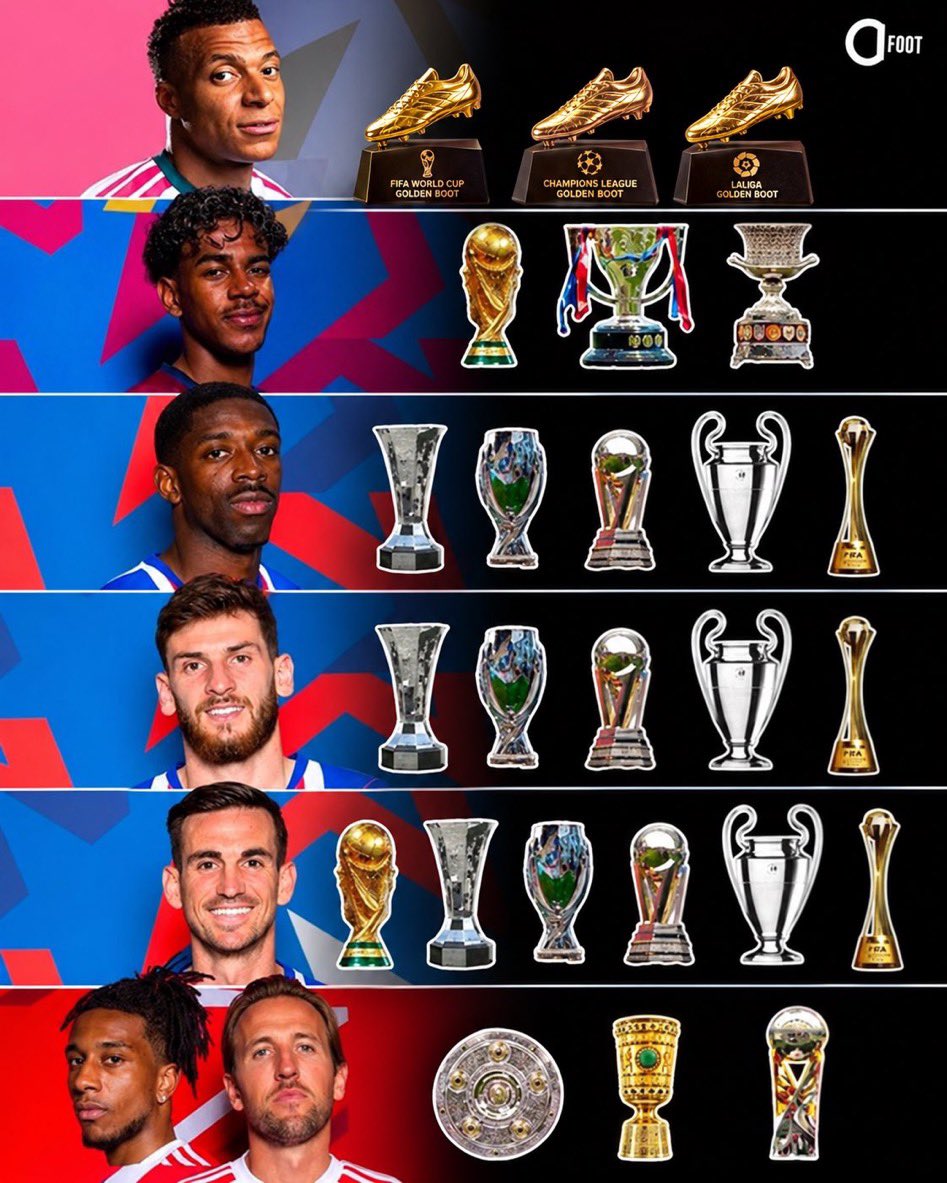 mika_kratch's tweet photo. @Leopold_cvl @ActuFoot_ https://t.co/hG4Q6RoheS