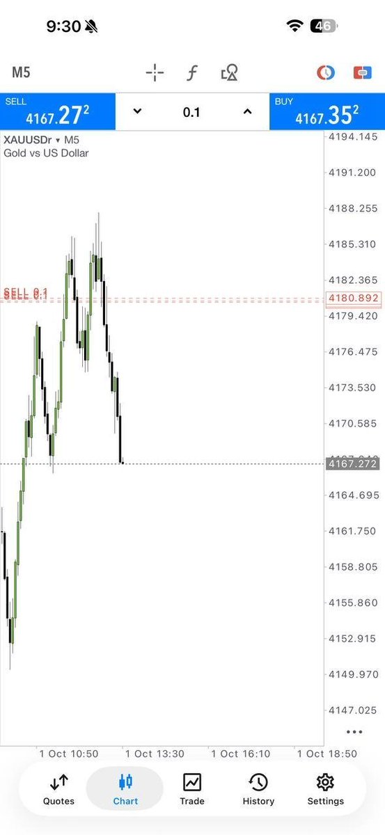 forexflow15's tweet photo. 🚨 TARGET SECURED 🚨
💰 +130 PIPS on GOLD
🎯 XAUUSD move completed ✅
🔥 More setups ahead.
👉 Join Gold Traders Singla⁠�
https://t.co/pnavwBYM77
#Gold #XAUUSD #ForexSignals #forex https://t.co/4xVZ4QDsGm