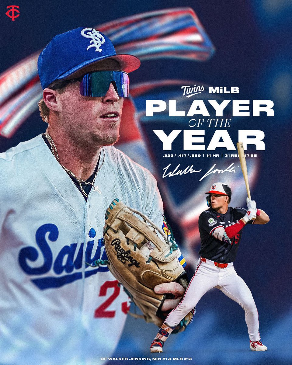 TwinsPlayerDev's tweet photo. Our 2026 @MiLB Player &amp; Pitcher of the Year 🏆

Walker Jenkins
Adrian Bohorquez 

@Twins | #MNTwins https://t.co/SaY8wCr1X2