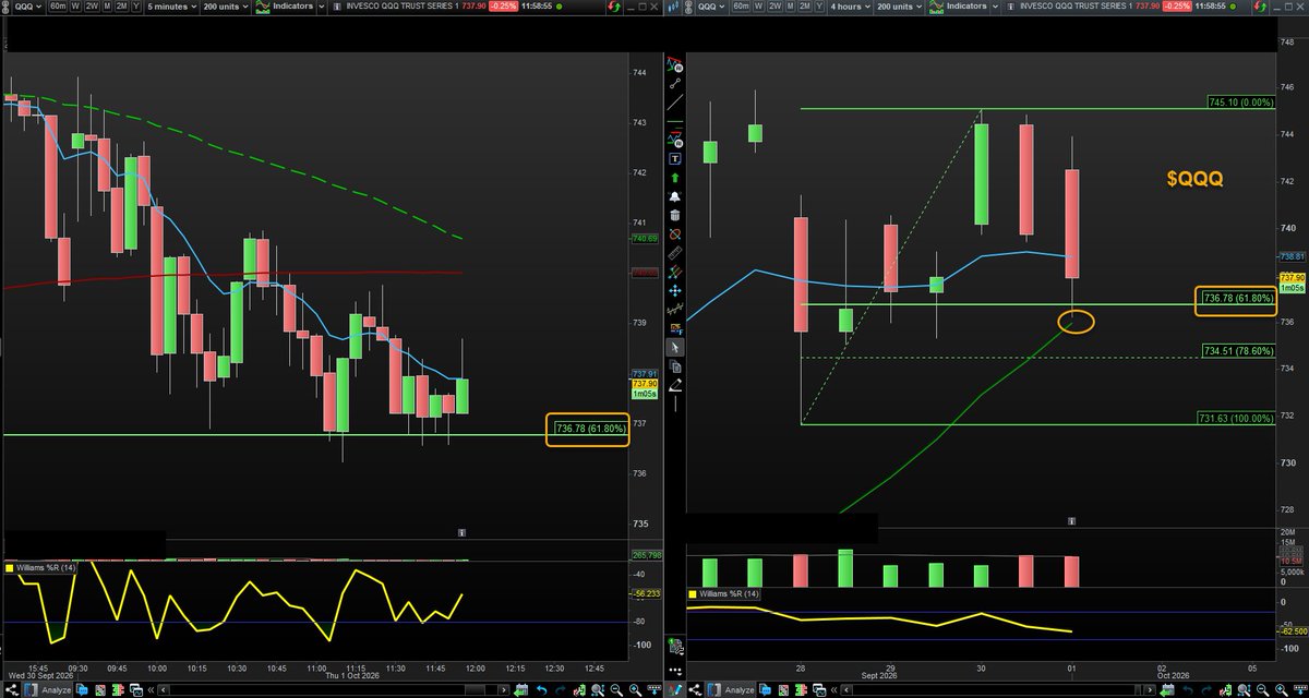 canuck2usa's tweet photo. $QQQ has been bouncy off lows
#CTL
https://t.co/7h4ZtS5lZH https://t.co/On2PtNQdXm