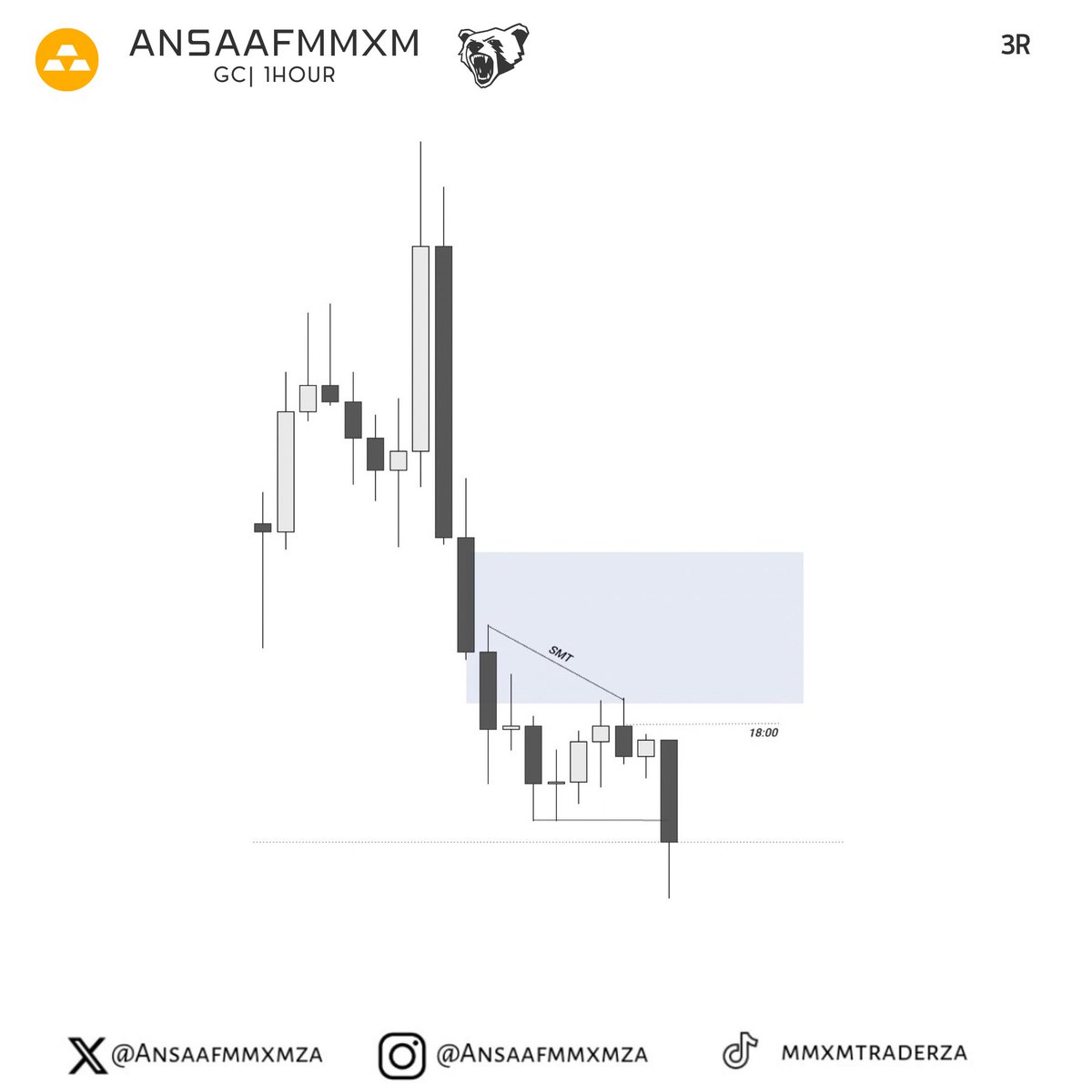 AnsaafMMXM's tweet photo. GC 
Asia session shorts https://t.co/crimVJPUya
