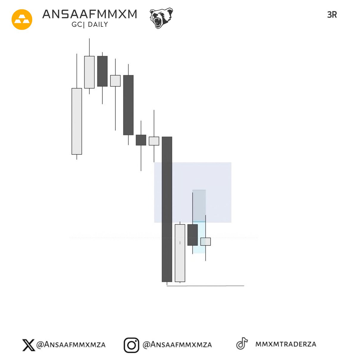 AnsaafMMXM's tweet photo. GC 
Asia session shorts https://t.co/crimVJPUya