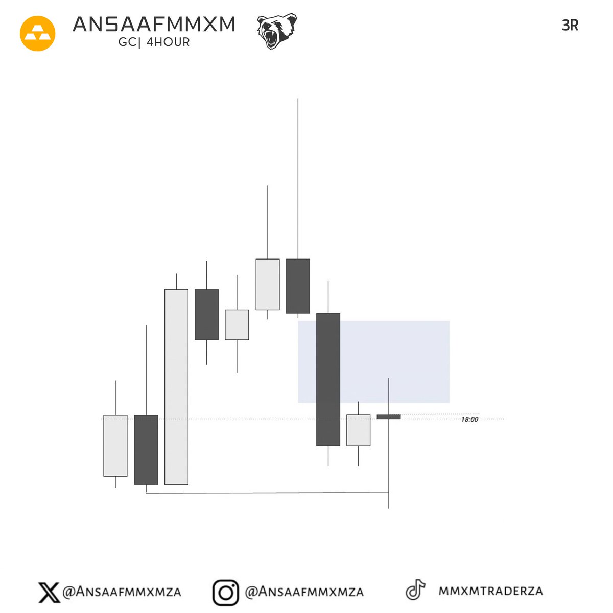 AnsaafMMXM's tweet photo. GC 
Asia session shorts https://t.co/crimVJPUya