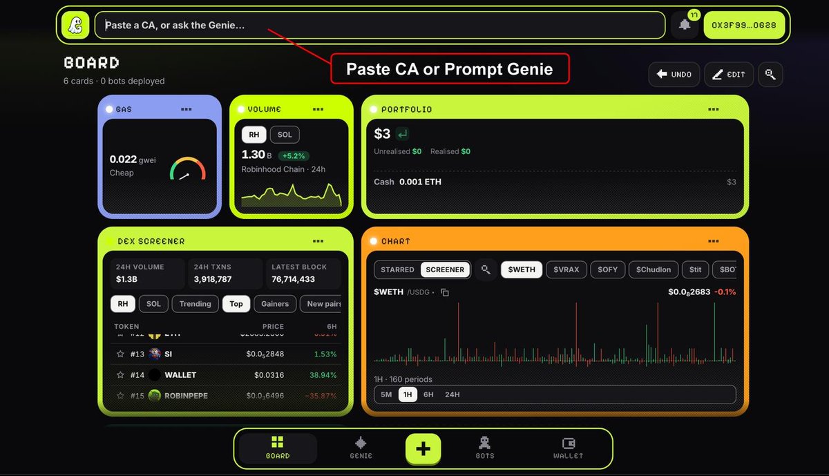 still4L's tweet photo. you can tell @geniebuildAI what to do in plain english, from launch snipes to copy trades and alerts on robinhood chain + solana

you set the spend limits, and the docs say it checks if a token can be sold before buying. the deployer wallet got funded by @ether_monk too. $GENIE has 1b supply, but the vesting addresses still haven’t dropped 👀

CA: 0x7859dfc99f4db48e1aecd8cb1a42f1ba0b0a7012