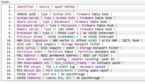 ogisadaDMA's tweet photo. Side: Cheating Scene
AC: Easy Anti-Cheat (EAC)

Cheat developers have started using AI to reverse-engineer anti-cheat updates. 
These analyses reveal detection mechanics, the hardware serial numbers collected after a HWID ban, and the traces anti-cheat leaves on your Windows. https://t.co/sSibfqxaNl