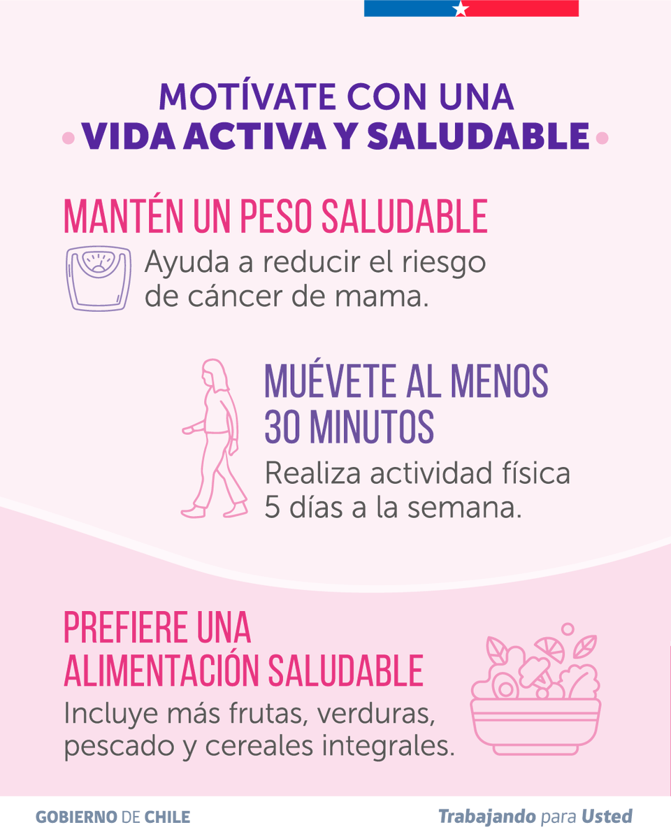 ministeriosalud's tweet photo. En este Octubre Rosa, recuerda que tus hábitos también cuentan. 🌸

Moverte, alimentarte saludablemente, evitar el tabaco y reducir el consumo de alcohol son decisiones que pueden contribuir a disminuir el riesgo de cáncer de mama.

Pero hay algo que no debemos olvidar: una vida saludable no reemplaza los controles de salud ni la mamografía cuando corresponde.

#OctubreRosa La cita más importante, es contigo.