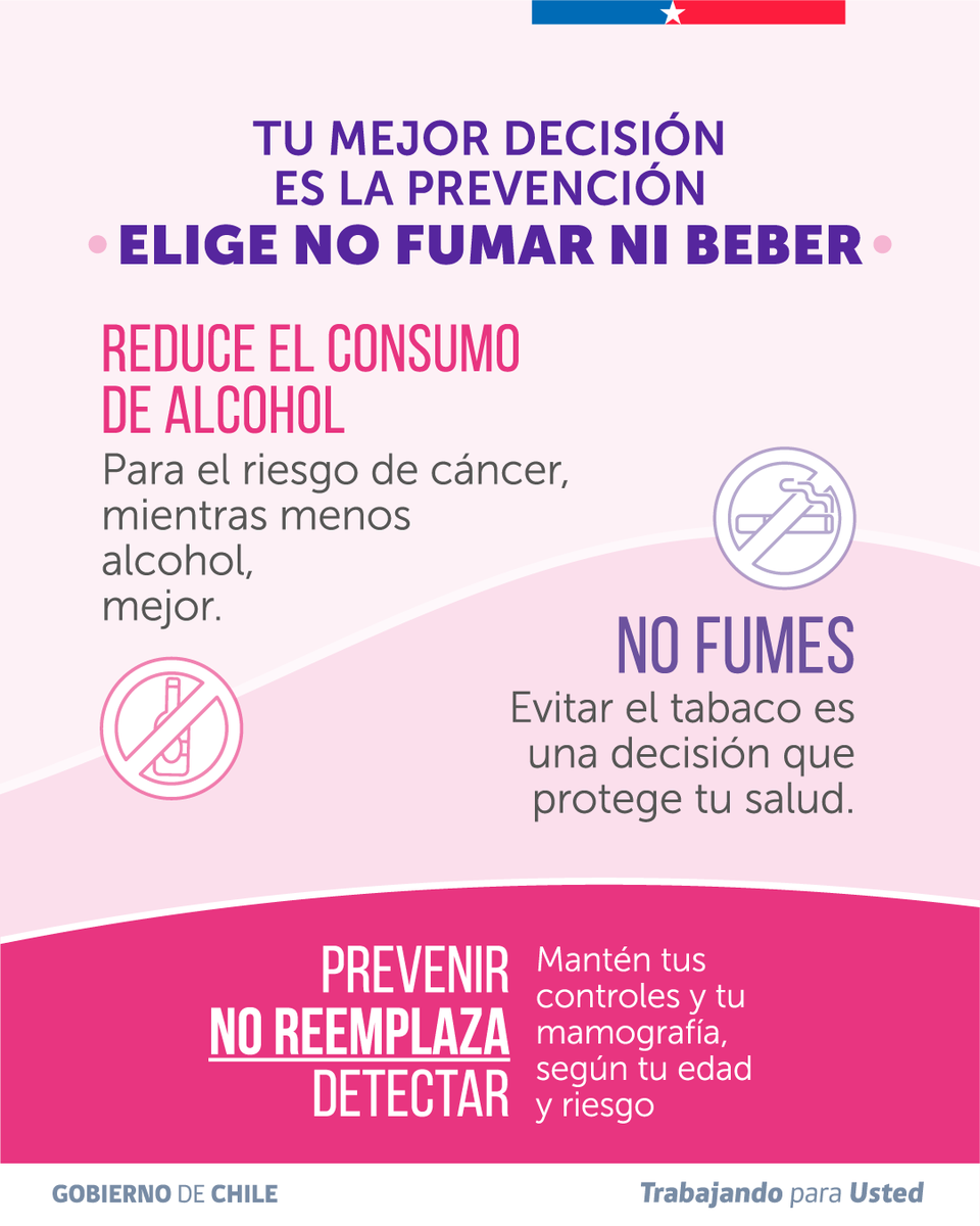 ministeriosalud's tweet photo. En este Octubre Rosa, recuerda que tus hábitos también cuentan. 🌸

Moverte, alimentarte saludablemente, evitar el tabaco y reducir el consumo de alcohol son decisiones que pueden contribuir a disminuir el riesgo de cáncer de mama.

Pero hay algo que no debemos olvidar: una vida saludable no reemplaza los controles de salud ni la mamografía cuando corresponde.

#OctubreRosa La cita más importante, es contigo.