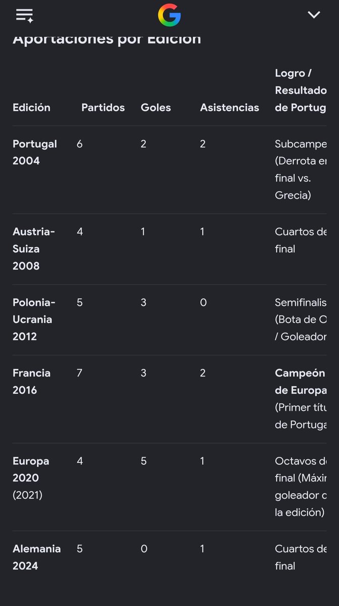 ChrisHM154646's tweet photo. @Kokit_XD @madrid_total2 Esto se trata de fútbol Cris infinitas veces llegó con la selección a finales, lamentablemente y misteriosamente en finales no se les daba (frase de Messi), no es solo un jugador, Messi no juega solo, hay y habia un dimaria que también se hecho el equipo al hombro. https://t.co/VCMfvGijEE