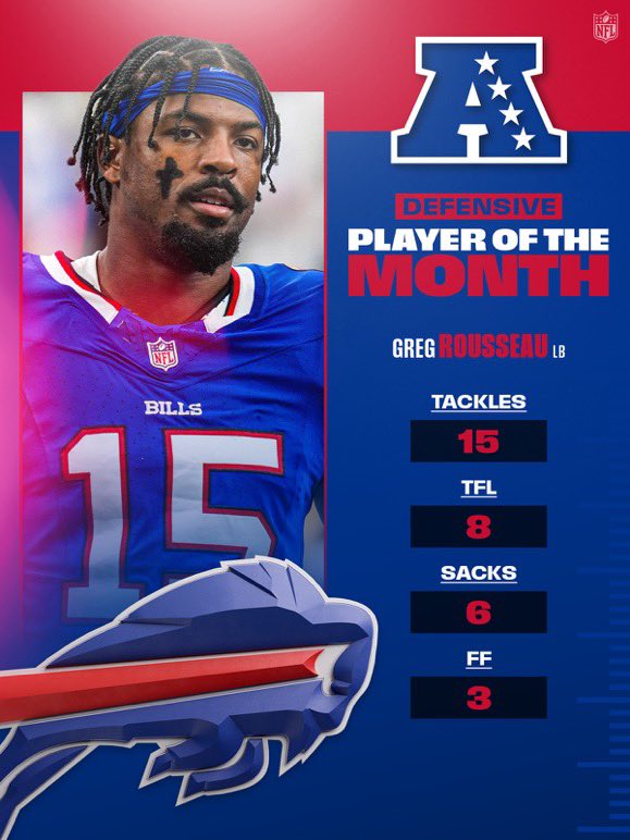 RapSheet's tweet photo. The NFC and AFC Players of the Month: https://t.co/62sFjtOcLZ