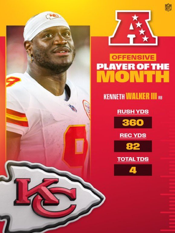 RapSheet's tweet photo. The NFC and AFC Players of the Month: https://t.co/62sFjtOcLZ