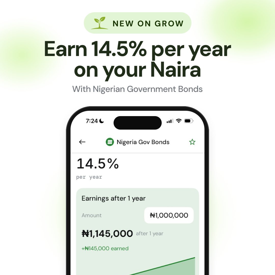 get_grow_app's tweet photo. New on Grow: Nigerian Government Bonds 🇳🇬

Earn 14.5% on your Naira

• Start from ₦1,000
• No lockups
• No early withdrawal penalties

Earn with Grow