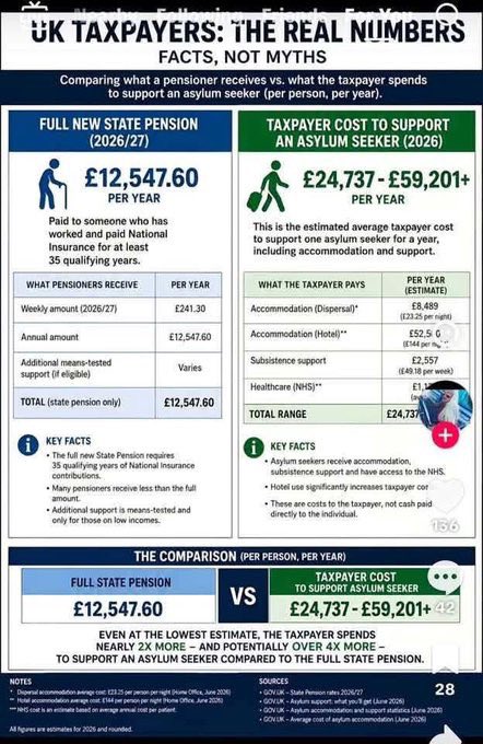 JamesRolsche's tweet photo. @andyburnham You have plenty of savings for the British taxpayers 
British taxpayers money should be for the British people! https://t.co/JOXxNIlitU