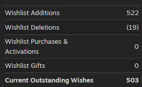 Zero_A_games's tweet photo. The Manaworks hit 500 wishlists!! 😭Thanks for your support! 🙏

Onward to 1000!

#gamedev #indiedev https://t.co/BRlBAfnFck