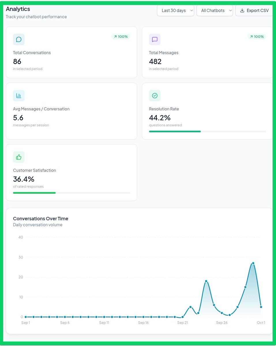 indie_dev2's tweet photo. I need 10 people from my followers to brutally test ChatterEase.

I’ll give you 2 months FREE.

Your job:
Use it on a real website.
Break things.
Tell me what sucks.
Tell me what’s missing.

I don’t need compliments. I need honest feedback.

Who wants access? 👇

#BuildInPublic https://t.co/mjXuKCJNvK