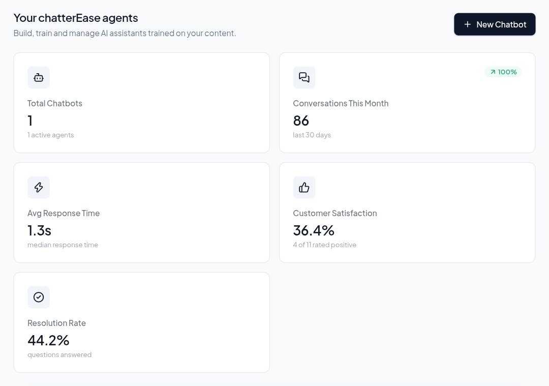 indie_dev2's tweet photo. I need 10 people from my followers to brutally test ChatterEase.

I’ll give you 2 months FREE.

Your job:
Use it on a real website.
Break things.
Tell me what sucks.
Tell me what’s missing.

I don’t need compliments. I need honest feedback.

Who wants access? 👇

#BuildInPublic https://t.co/mjXuKCJNvK