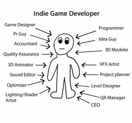 Osaat_HS's tweet photo. 1 DAY TO GO! 👀

...Yes, I know. I messed up the countdown. 😂

When you’re a small #indieteam and one person is doing 47 jobs, things happen. 😅

Tomorrow, it’s real.
Early Access — Oct 2nd.

I know every #indiedev can relate to this one😂. https://t.co/B6257fGGkC