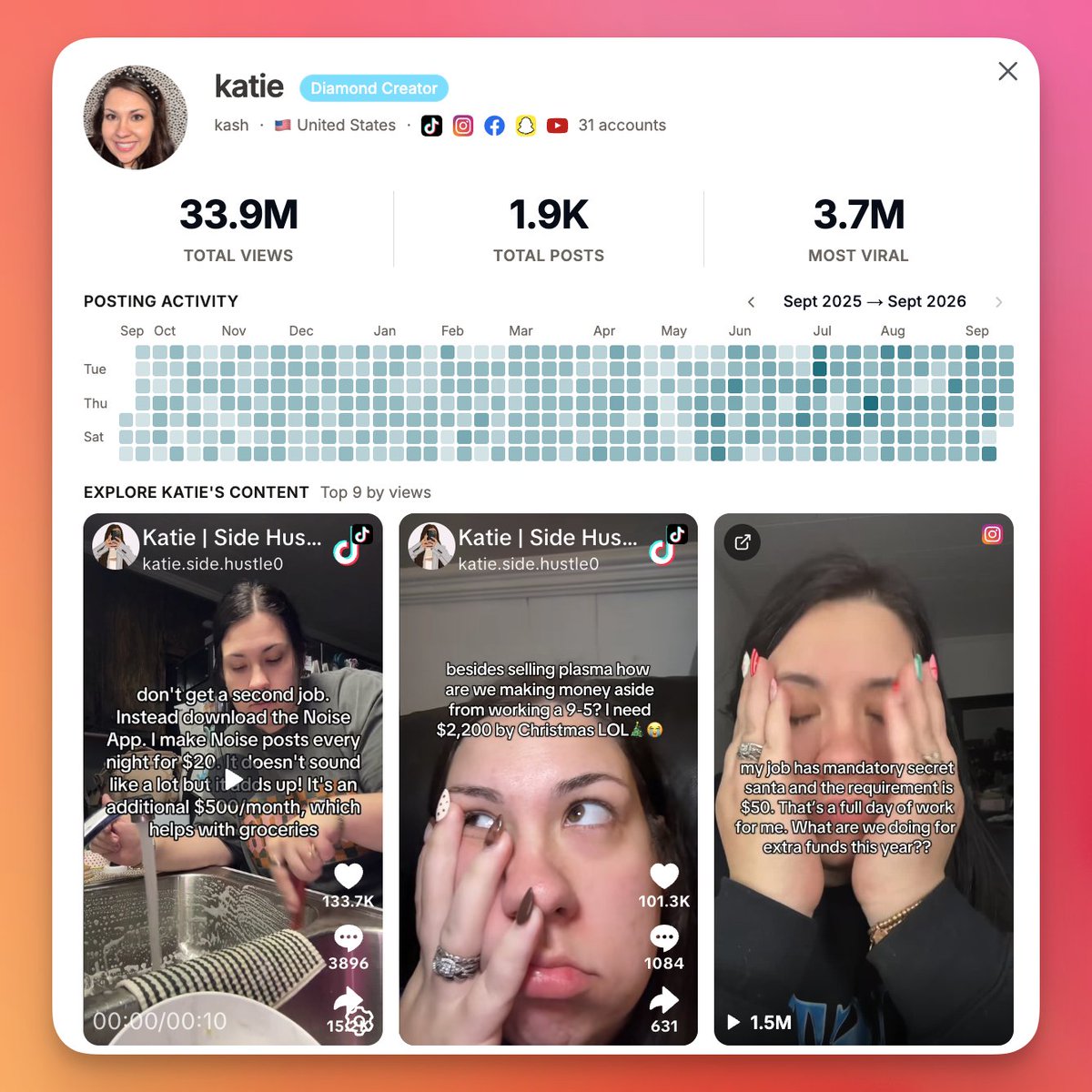 StuFeldtSr's tweet photo. Hyper-engaged dedicated creators are SO BACK https://t.co/LL2TTxgEHL