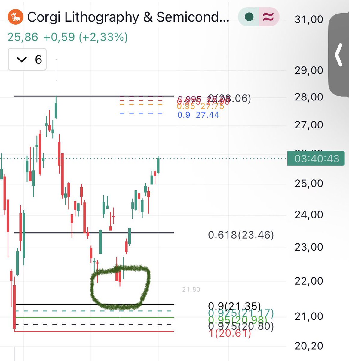 longshortdw's tweet photo. $EUV 

Sold some puts at the bottom. Easy money for doing nothing https://t.co/Do2W6cthN5