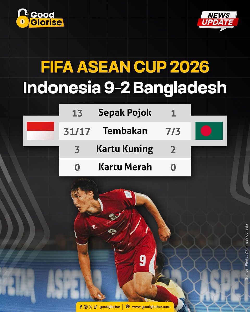 goodglorise's tweet photo. Indonesia, What a Game! 

Timnas Indonesia juarai Grup A FIFA ASEAN Cup 2026.

Kamis (1/10/2026) malam, skuad Garuda menang 9-2 atas Bangladesh. 

Mitchell Baker mencetak 5 gol pada laga ini. https://t.co/pEuyhZo7hp