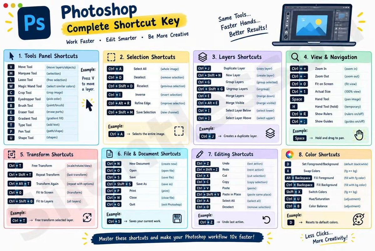 Sadiqul_2's tweet photo. 🎨 Photoshop Complete Shortcut Keys — Work Faster, Edit Smarter!

Description: 👇

Master the most useful Adobe Photoshop shortcut keys with this easy-to-read cheat sheet! 🚀 From Tools, Layers, Selection & Transform to Editing, Navigation, File & Color shortcuts — everything you need for a faster workflow is in one place.

💡 Save this cheat sheet for quick reference and boost your Photoshop productivity!
