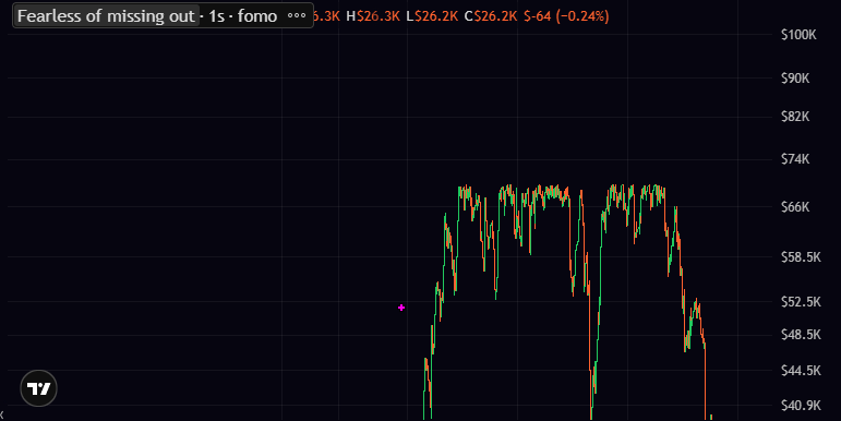 Shmeelfomo's tweet photo. Who tf keep giving my charts a fade. #Ilikemohawks https://t.co/FMfexyGBlR